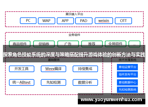 探索角色技能系统的深度与策略搭配提升游戏体验的创新方法与实践