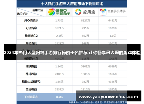 2024年热门大型网络手游排行榜前十名推荐 让你畅享最火爆的游戏体验